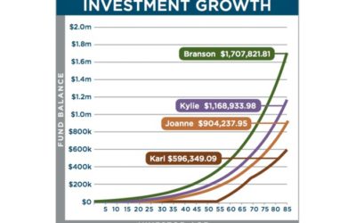 Making Compound Interest Work for You